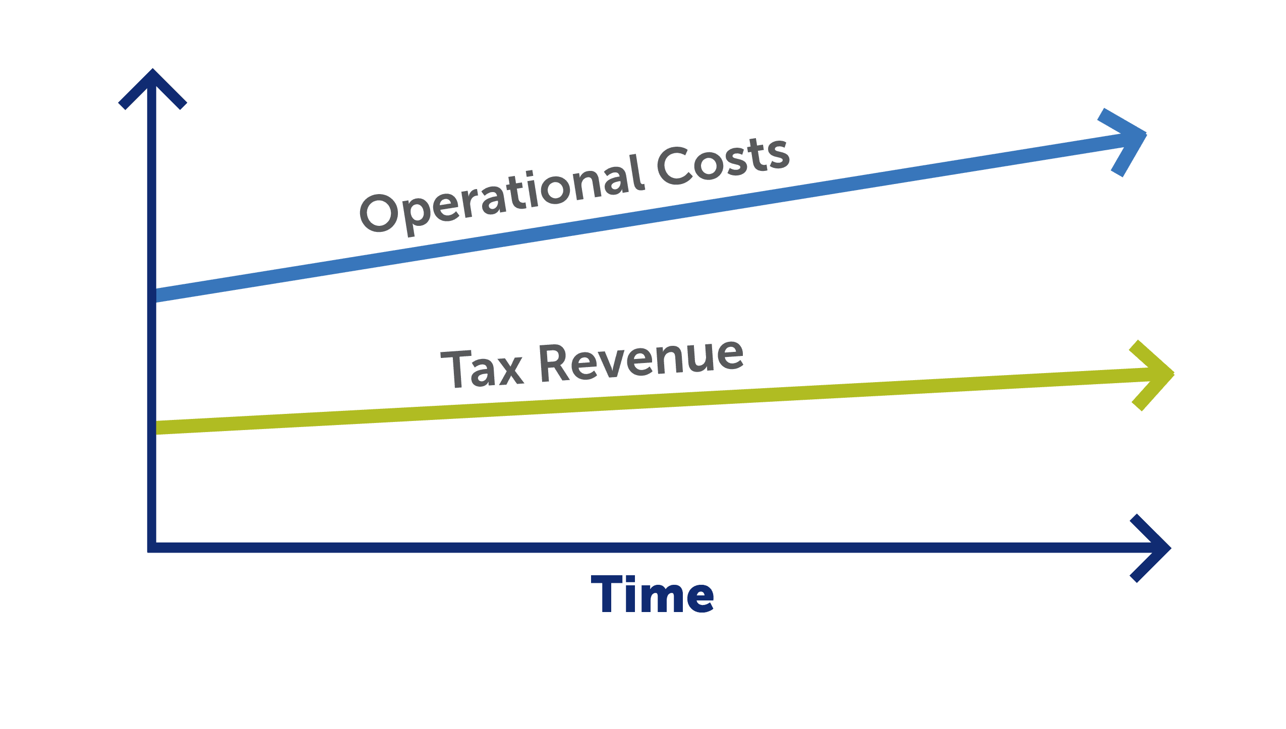 Chart1_Costs vs Funding_v2.png